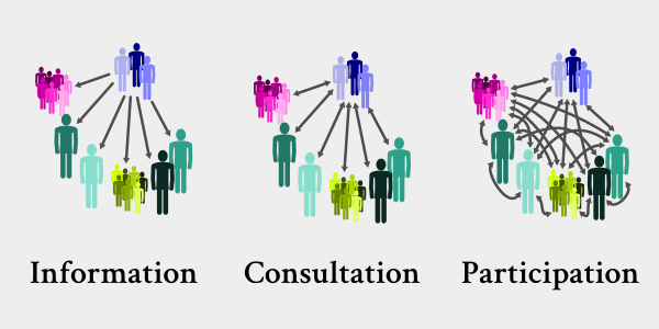 Diagram of model of engagement